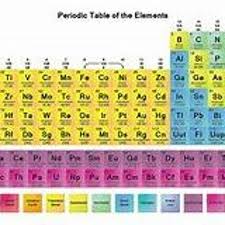 stream the periodic table song by
