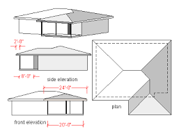 A Gable Roof Addition