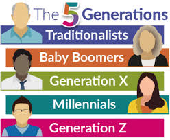 5 Generations In The Workplace System Concepts