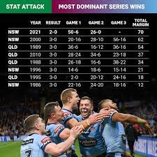 Livesport.com state of origin 2021 scores, standings, latest results, match details. Oqjdtm7hotyqtm