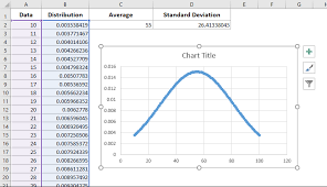 How To Create A Bell Curve Chart Template In Excel