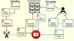 How Does Youtube Work Youtube gambar png