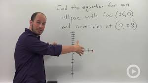 The Ellipse Problem 3 Algebra 2