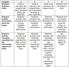 Blackboard Rubrics meprientcont cf