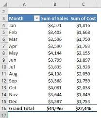 pivot table add column use calculated