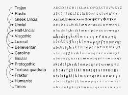 A, b, c, d, e, f, z, h, i . The Classical Latin Alphabet Or Roman Alphabet Evolved Development Of Minuscule Letters 800x576 Png Download Pngkit