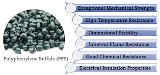 Polyphenylene Sulfide Pps Plastic Properties Applications