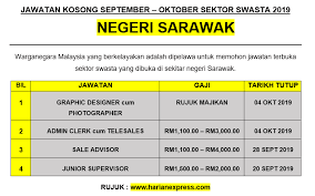 Jika anda sedang mencari kerja kosong 2019 maka anda berada di laman web yang betul. Jawatan Kosong Sektor Swasta Di Negeri Sarawak Sept Okt 2019 Salam Kerjaya