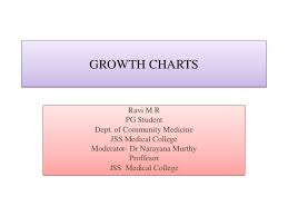 Growth Charts