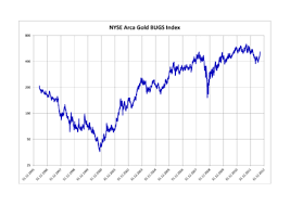 Hui Gold Index Wikiwand