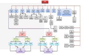 Telangana State Police Organization Structure Just Telangana