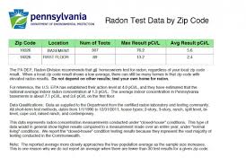 Radon Levels In Barrett Barrett
