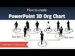 Powerpoint Tutorial To Create 3d Organization Chart