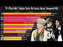 k pop idol male solo artists most