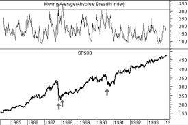 Absolute Breadth Index
