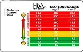 A1c Chart American Diabetes Association Diabetes Health Study
