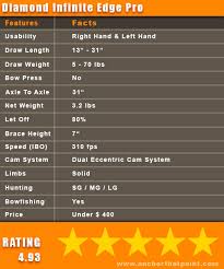 Diamond Archery Infinite Edge Pro Compound Bow Review