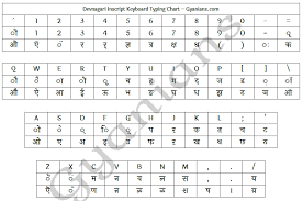 Keyboard Typing Finger Placement Chart Pdf