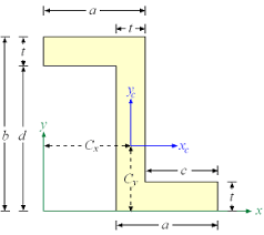 centroid area moments of inertia