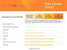 healthy iron levels for women dr