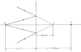 Distance Propagation An Overview