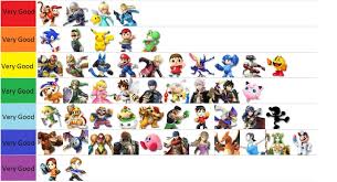 Official Smash 4 Tier List 1fow1 Edition Imgur