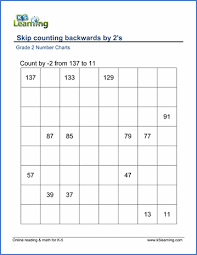 Grade 2 Skip Counting Worksheets Count Backwards By 2s K5