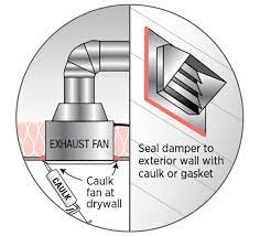 kitchen and bathroom exhaust fans