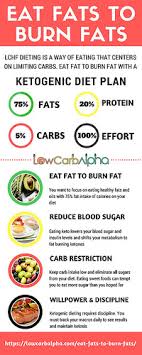 Diet Chart For Weight Loss Best Diet Plan To Lose Weight