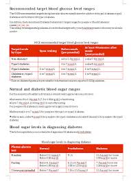 Blood Sugar Chart Clamper Pod Designer