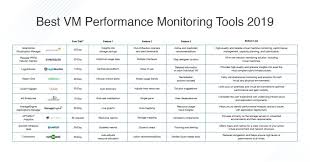 10 Best Vm Performance Monitoring Tools 2019 Dnsstuff