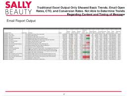 Quantitative Marketing And Crm Enablement At Sally Beauty