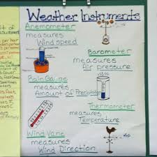 Weather Instruments Anchor Chart Anchor Charts First Grade