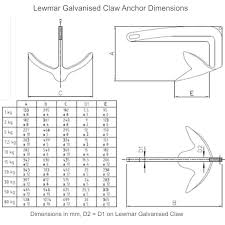 Lewmar Claw Anchor