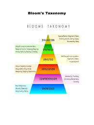 Online Writing Lab   ielts essay part   DocShare tips Bloom s Taxonomy