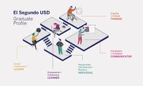 Essentially, it's the introduction to you, explaining who you are, your skills and strengths, and your career ambitions. Profile Of A Graduate Graduate Profile El Segundo Unified School District