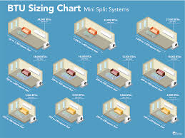 Sizing Guide For A Mini Split Air Conditioner Sogoodtobuy Com