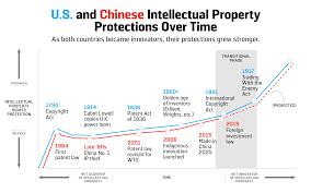 Chinas Record On Intellectual Property Theft Is Getting