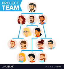 Teamwork Flow Chart Company Hierarchical