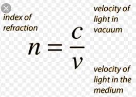 Refractive Index And Velocity Of Light
