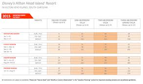 2015 Point Charts For All Dvc Resorts A Timeshare Broker Inc