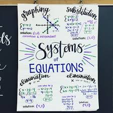 Algebra Anchor Chart For Systems Of
