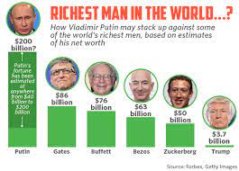 Jeff bezos ($185 billion, us): Bill Gates Supposedly Has Long Way To Go To Catch The Real Richest Man In The World Marketwatch