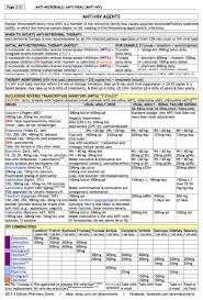Pharmacy Charts Naplex Cpje Rx Review Education Chart