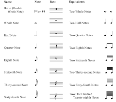 Piano Music Notation Chart Google Search Drum Music