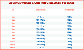 weight and height chart for s from