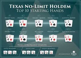hand rankings the best texas