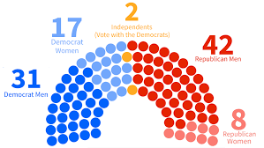 the 117th congress across the aisle