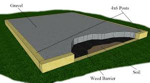 How To Build A Gravel Foundation Base For A Shed A
