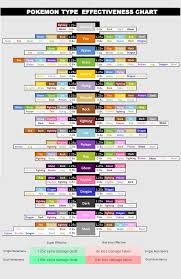 Pokemon Go Type Chart Pokemon Go Type Chart Matrix